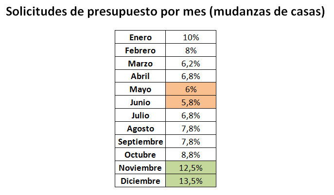 solicitudes-de-presupuesto-por-mes.jpg