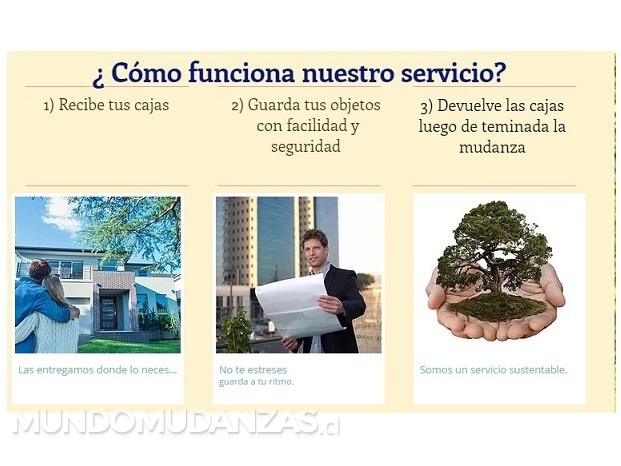 Como funciona. nuestro Servicio.